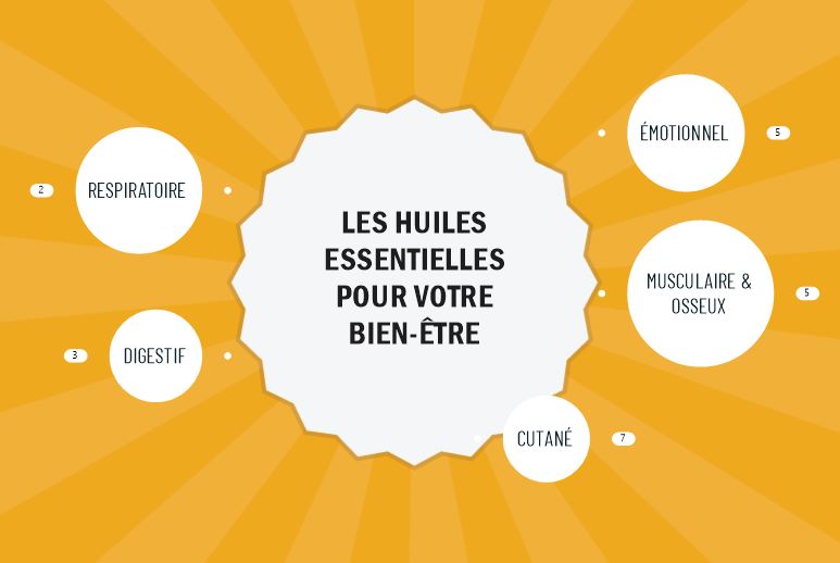 Les Huiles essentielles pour votre bien-être sportif
